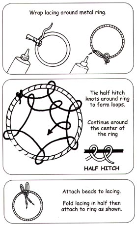 Dream Catcher Diagram